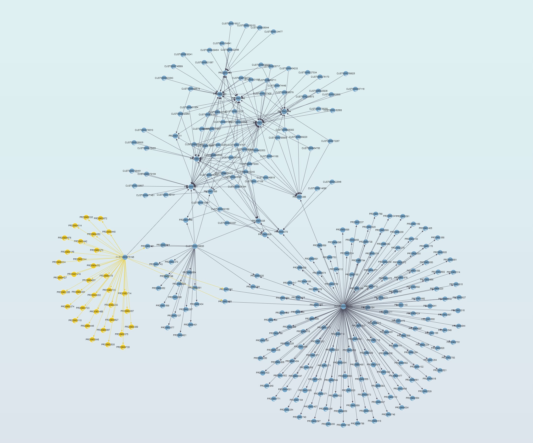 SAP Hana Graph Processing I – Introducción – @jorgeporca